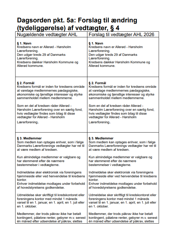 Forslag Til Vedtægtsændringer GF 2026