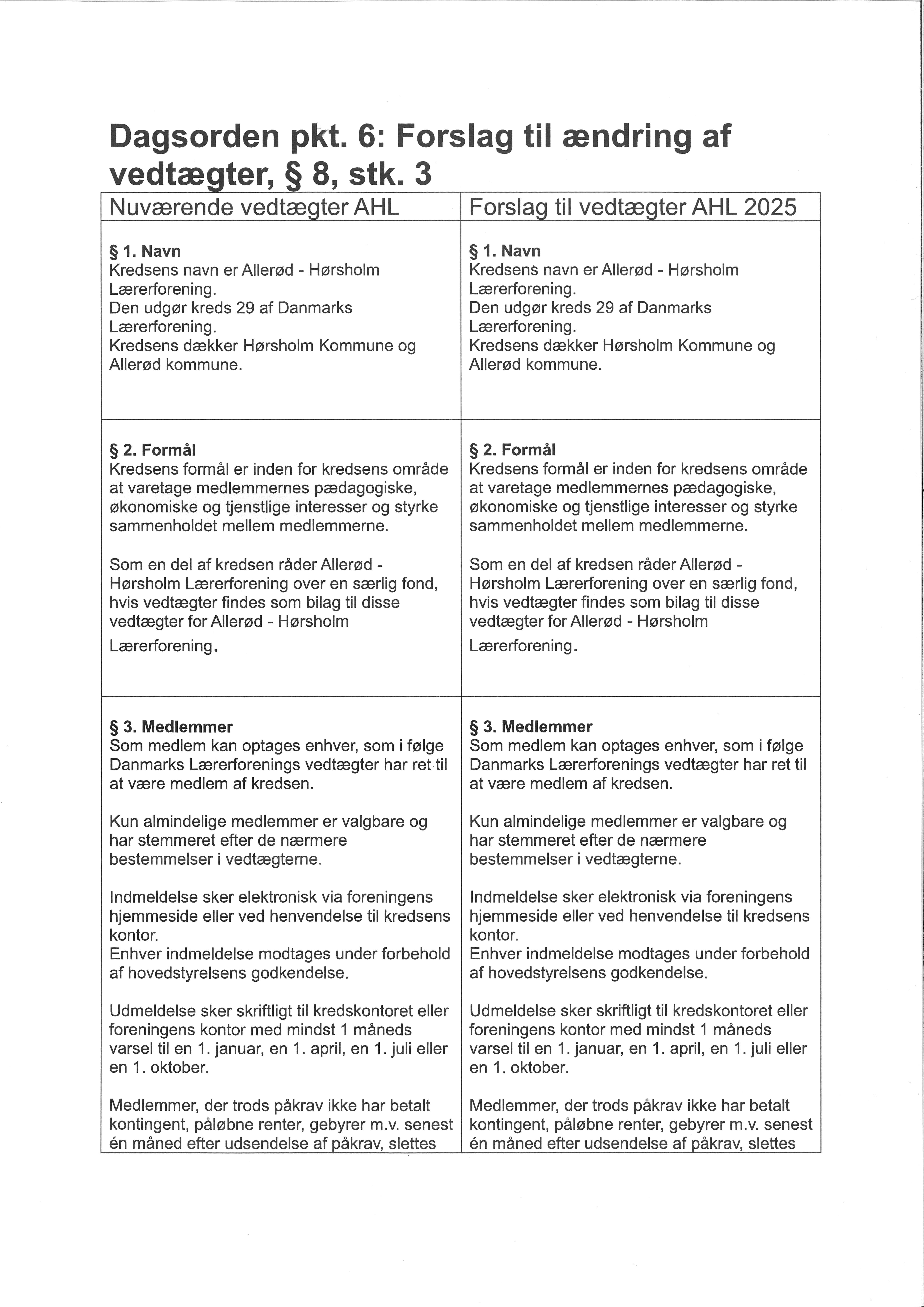 Forslag Til Vedtægtsændringer GF 2025 Forslag Til Vedtægtsændringer GF 2025