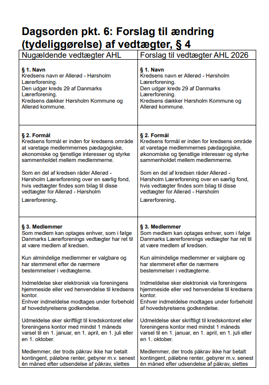 Forslag Til Ændring Af Vedtægter GF 2026